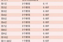 长安清债公司哪里找？揭秘债务清收的可靠选择